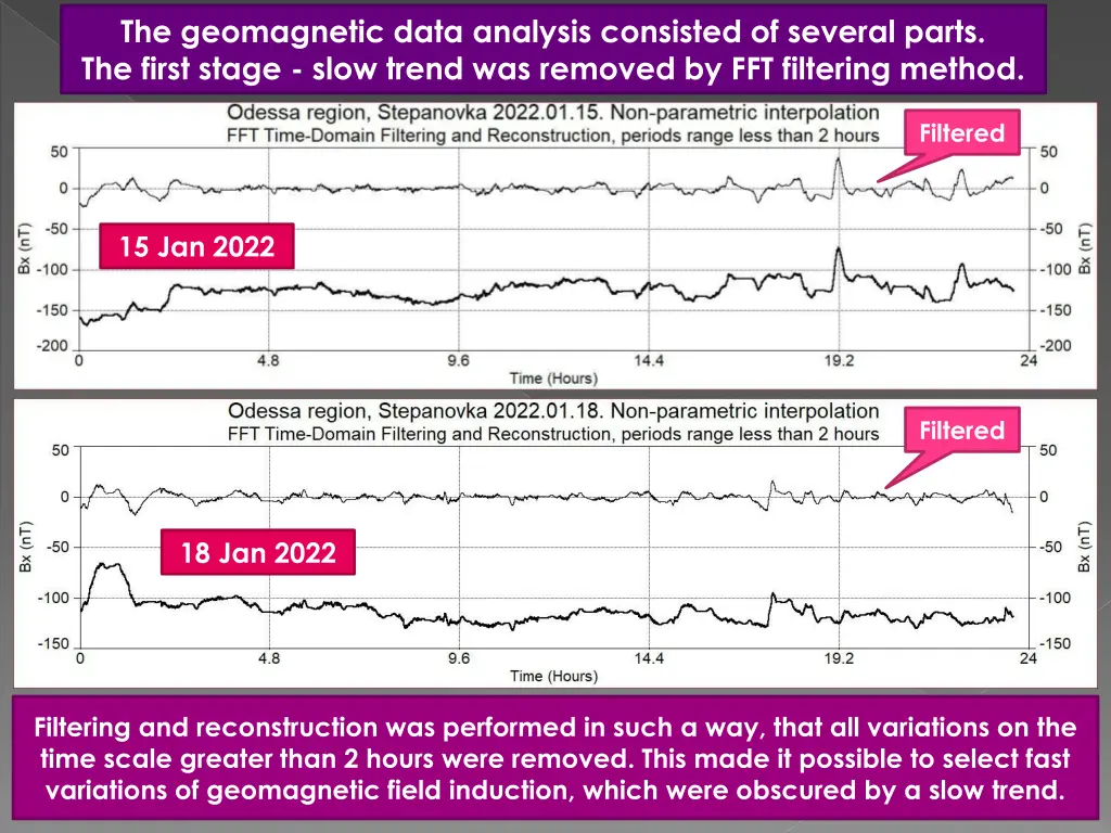 the geomagnetic data analysis consisted