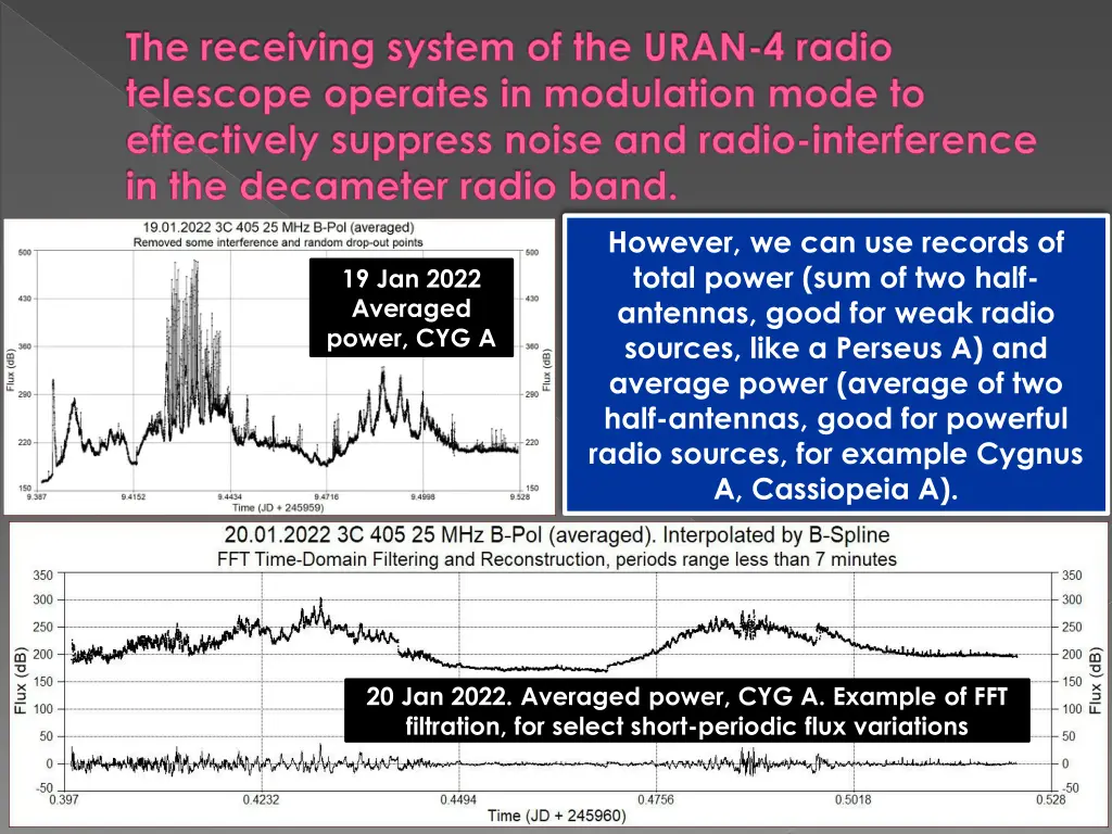 the receiving system of the uran 4 radio