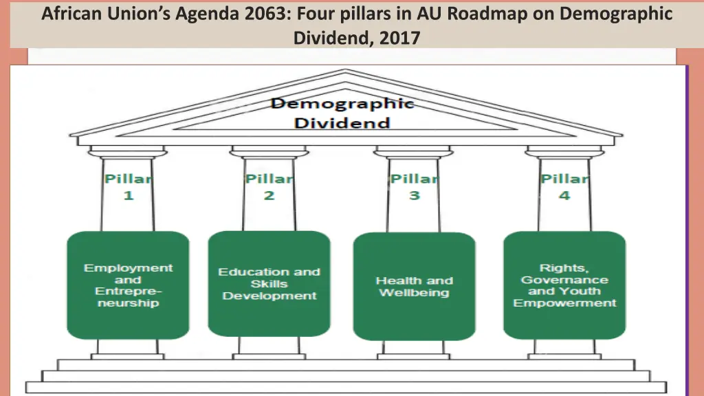 african union s agenda 2063 four pillars