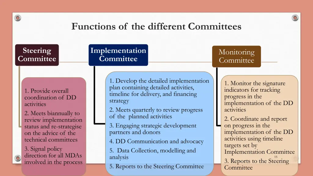 functions of the different committees