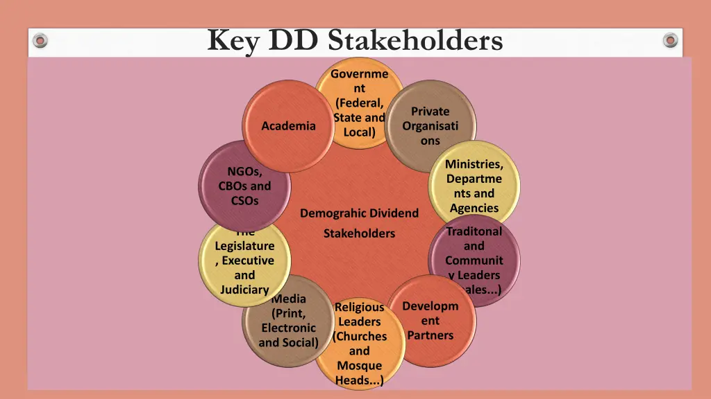 key dd stakeholders