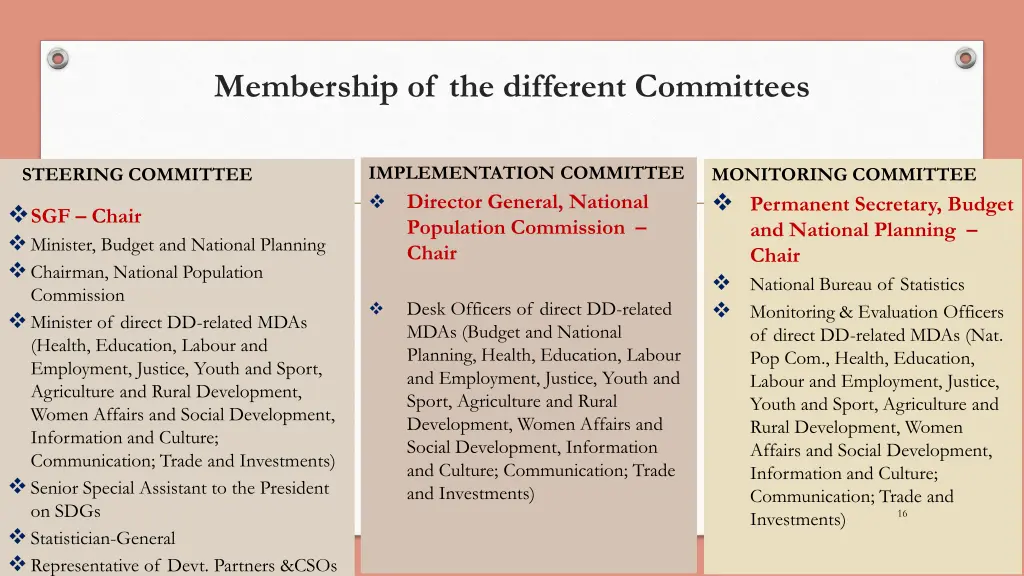 membership of the different committees