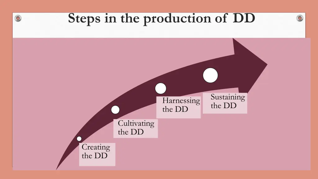 steps in the production of dd