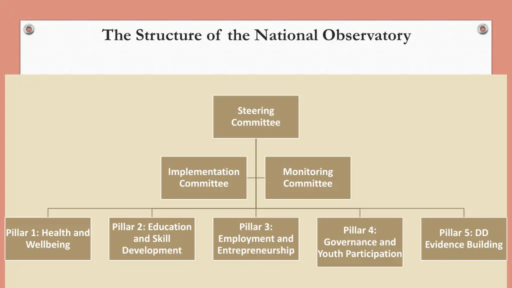 the structure of the national observatory 1