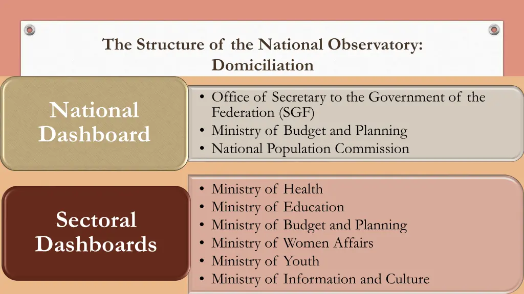 the structure of the national observatory 2