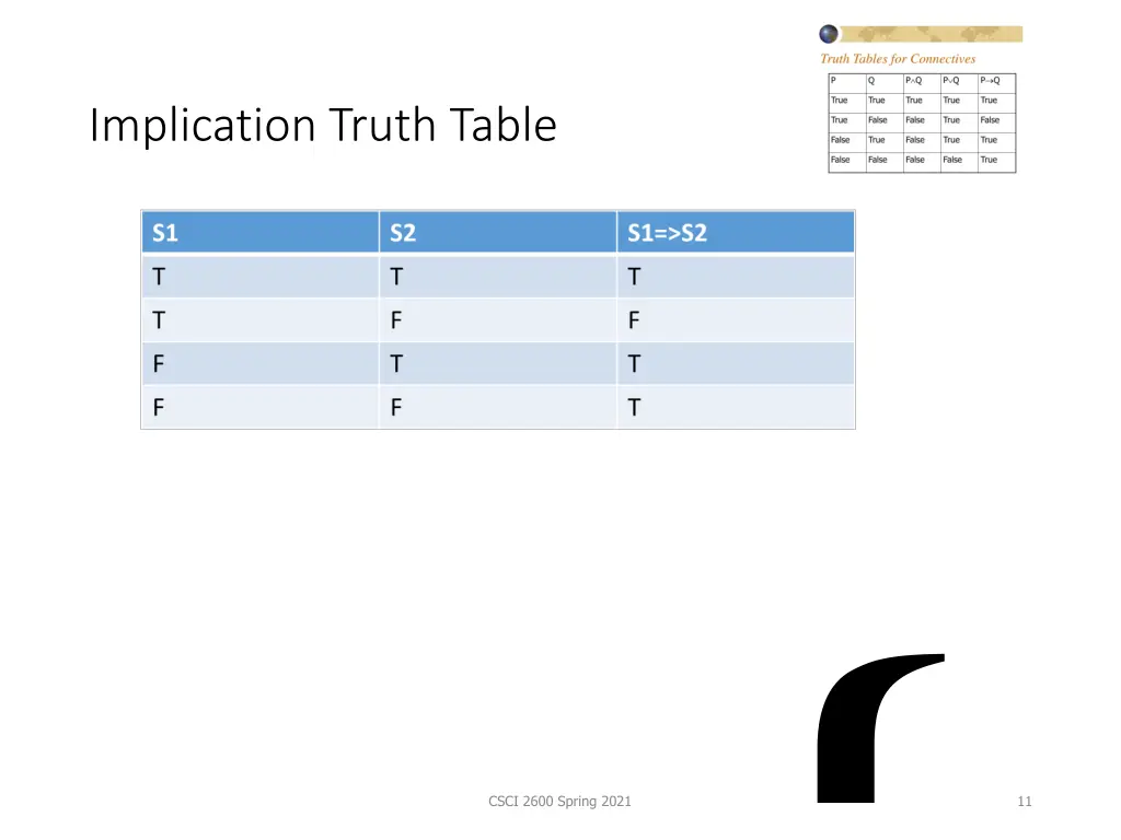 implication truth table