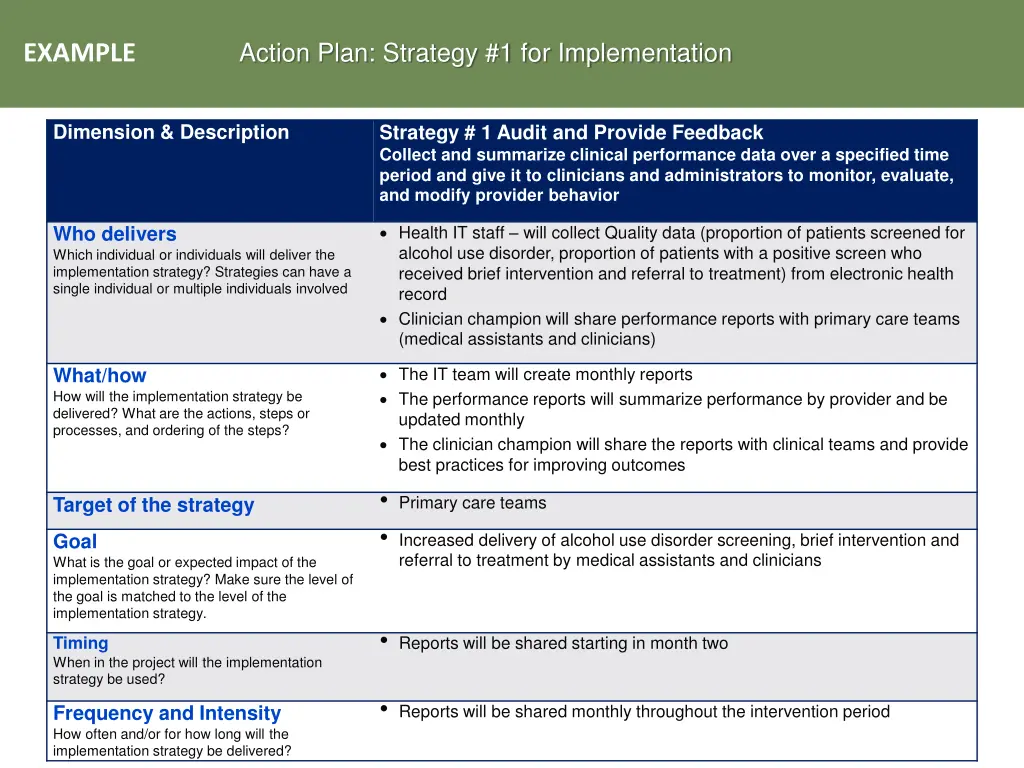 action plan strategy 1 for implementation