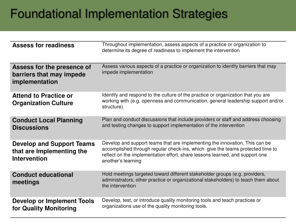 foundational implementation strategies