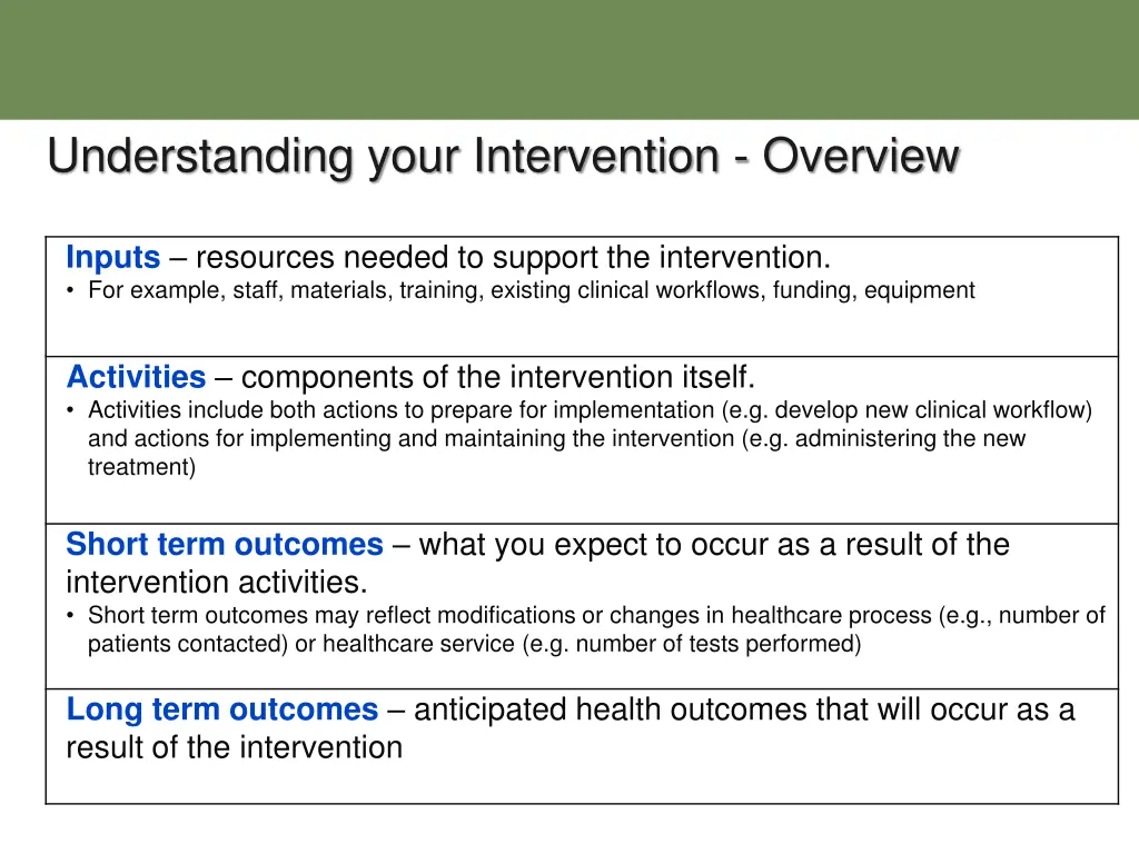 understanding your intervention overview