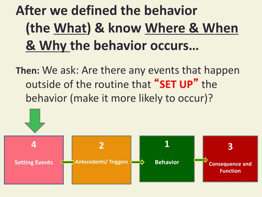 after we defined the behavior the what know where