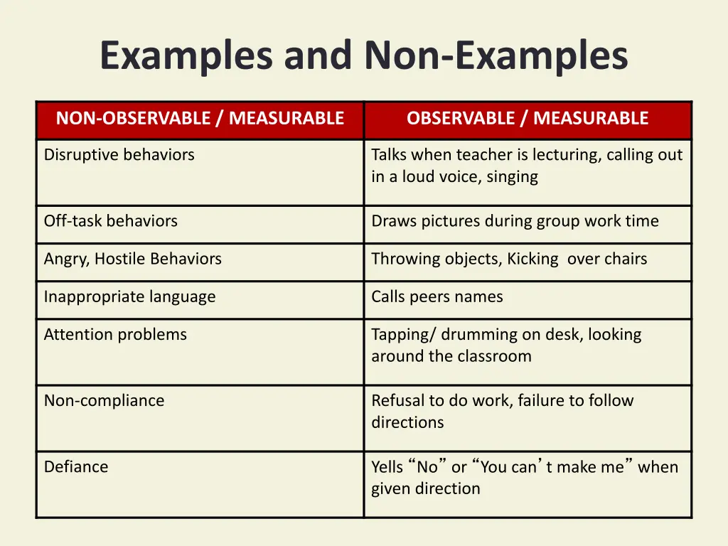 examples and non examples