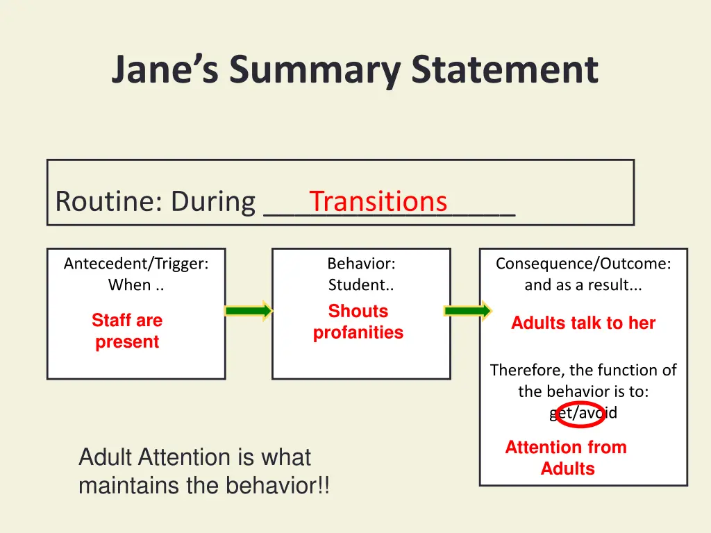 jane s summary statement