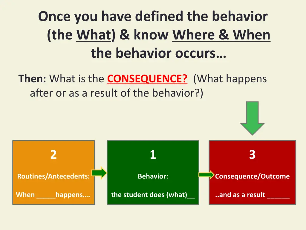 once you have defined the behavior the what know