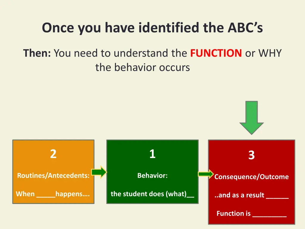 once you have identified the abc s