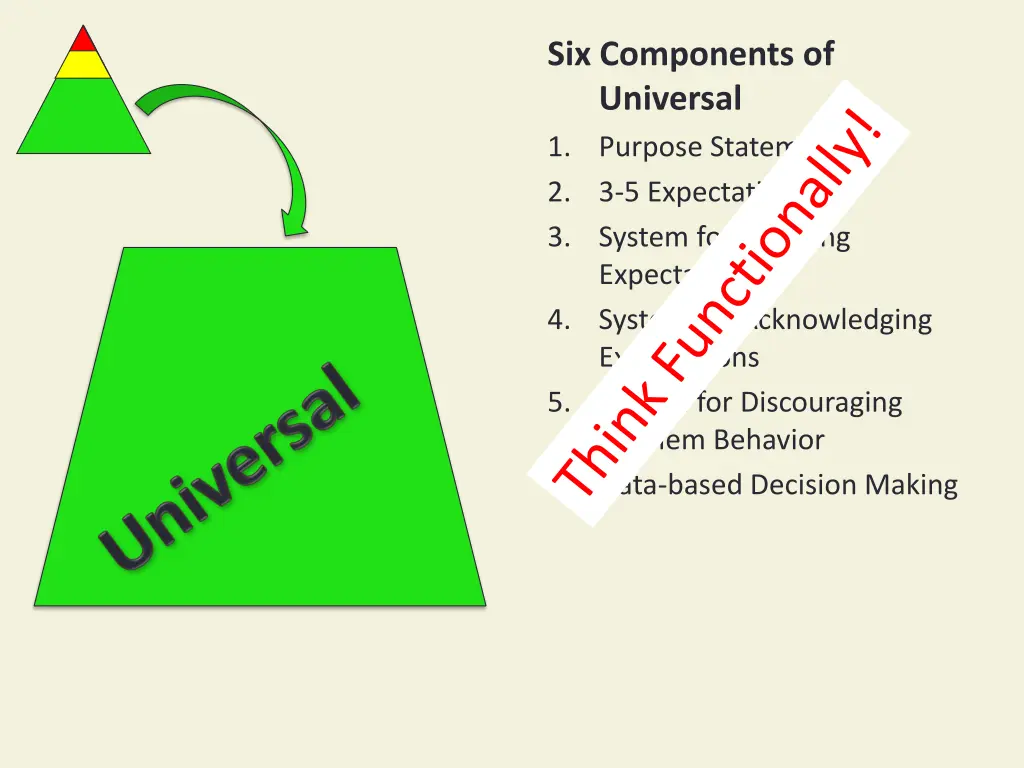 six components of universal 1 purpose statement