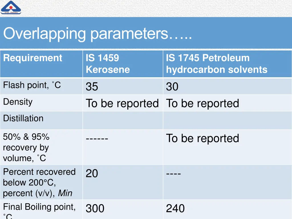 overlapping parameters