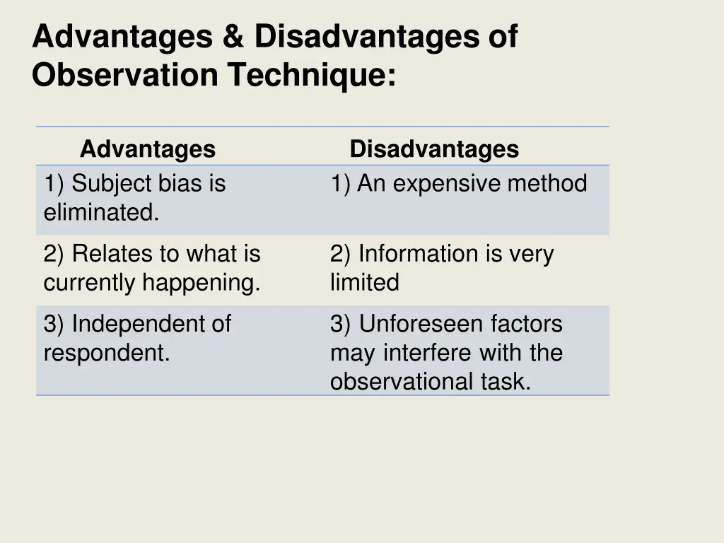 advantages disadvantages of observation technique