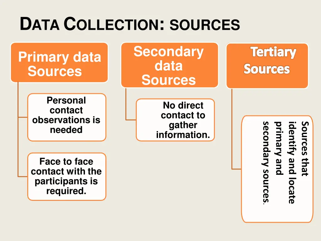 d ata c ollection sources