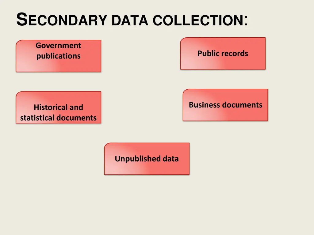 s econdary data collection