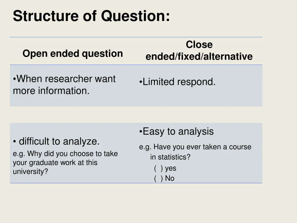 structure of question