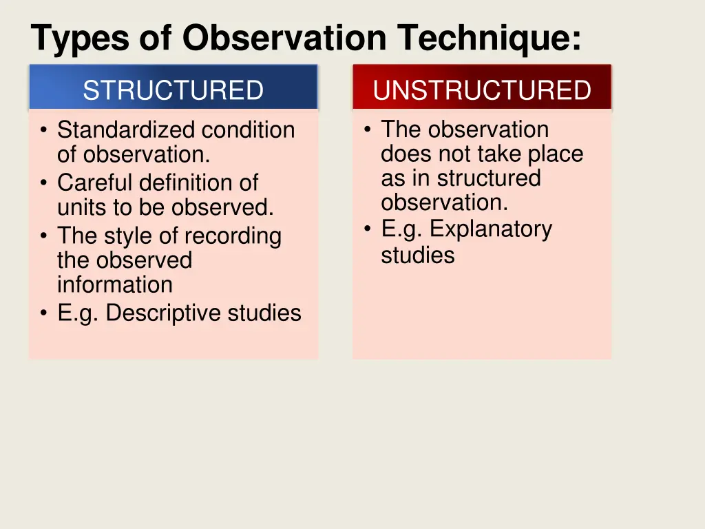 types of observation technique