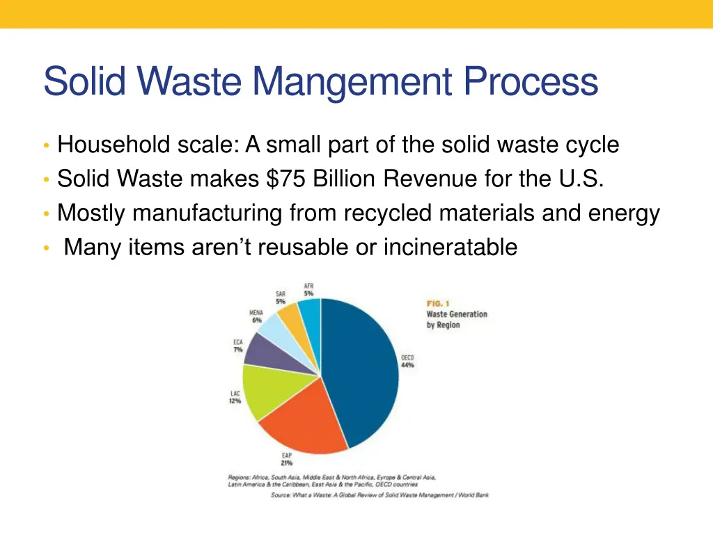 solid waste mangement process