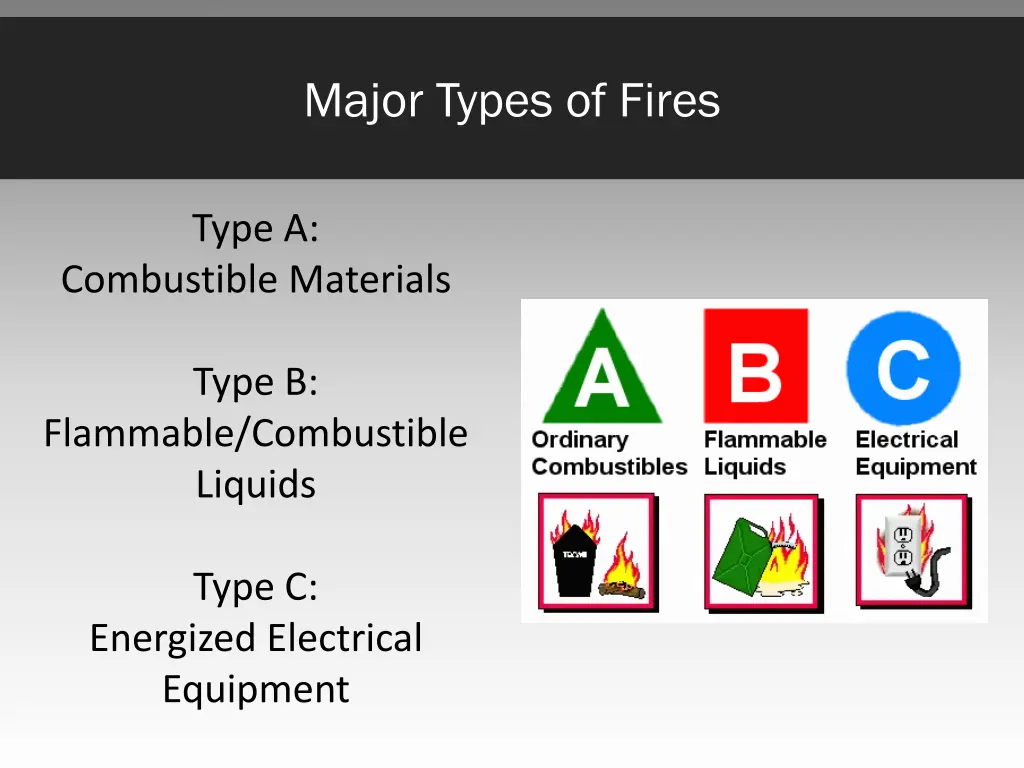 major types of fires