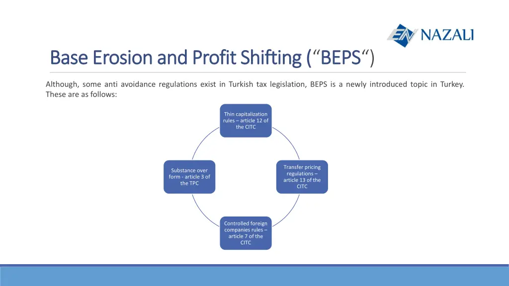 base erosion base erosionand profit shifting 1