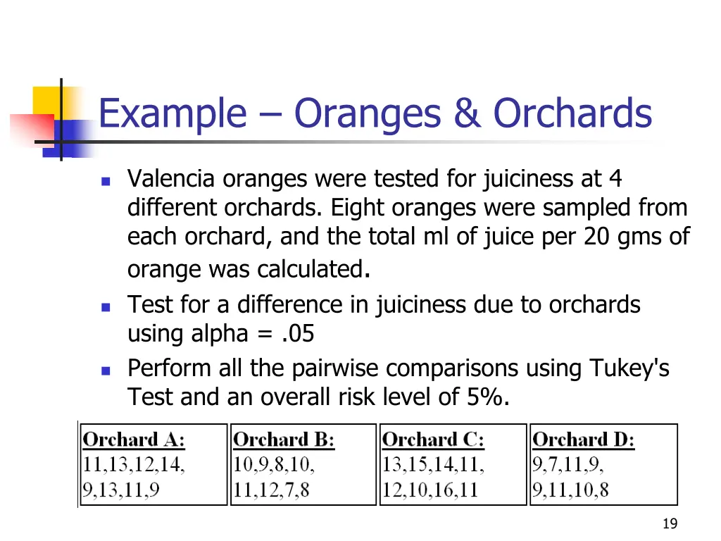 example oranges orchards