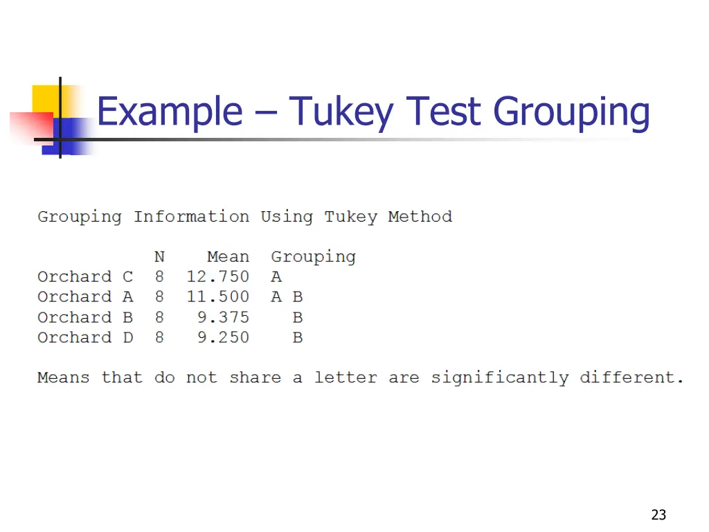 example tukey test grouping