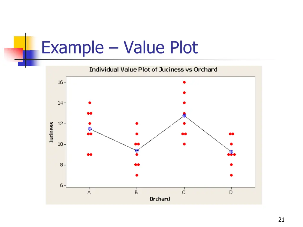 example value plot