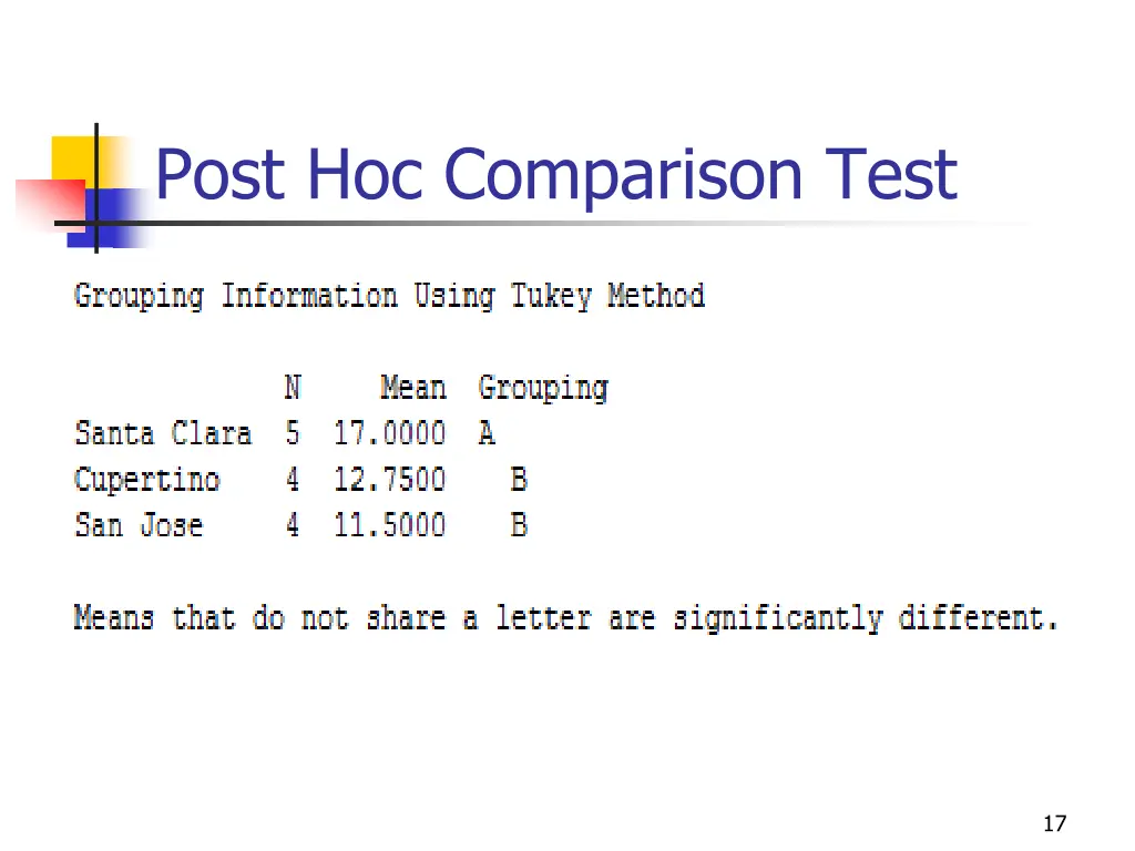 post hoc comparison test 1