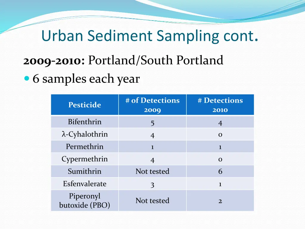 urban sediment sampling cont