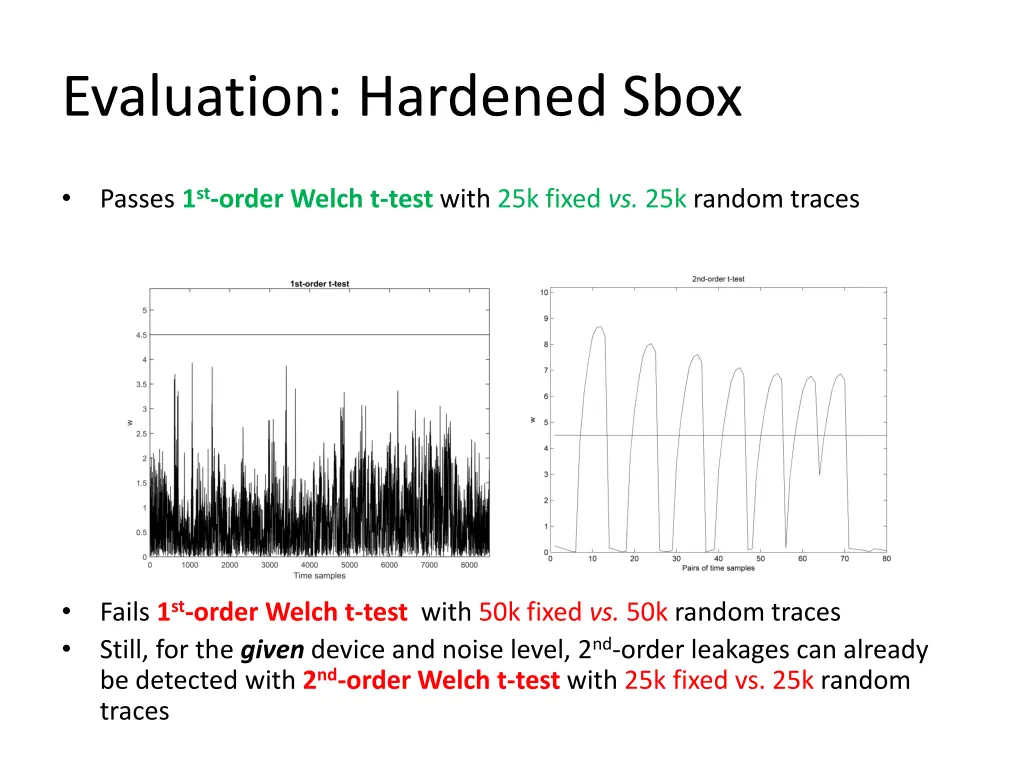 evaluation hardened sbox