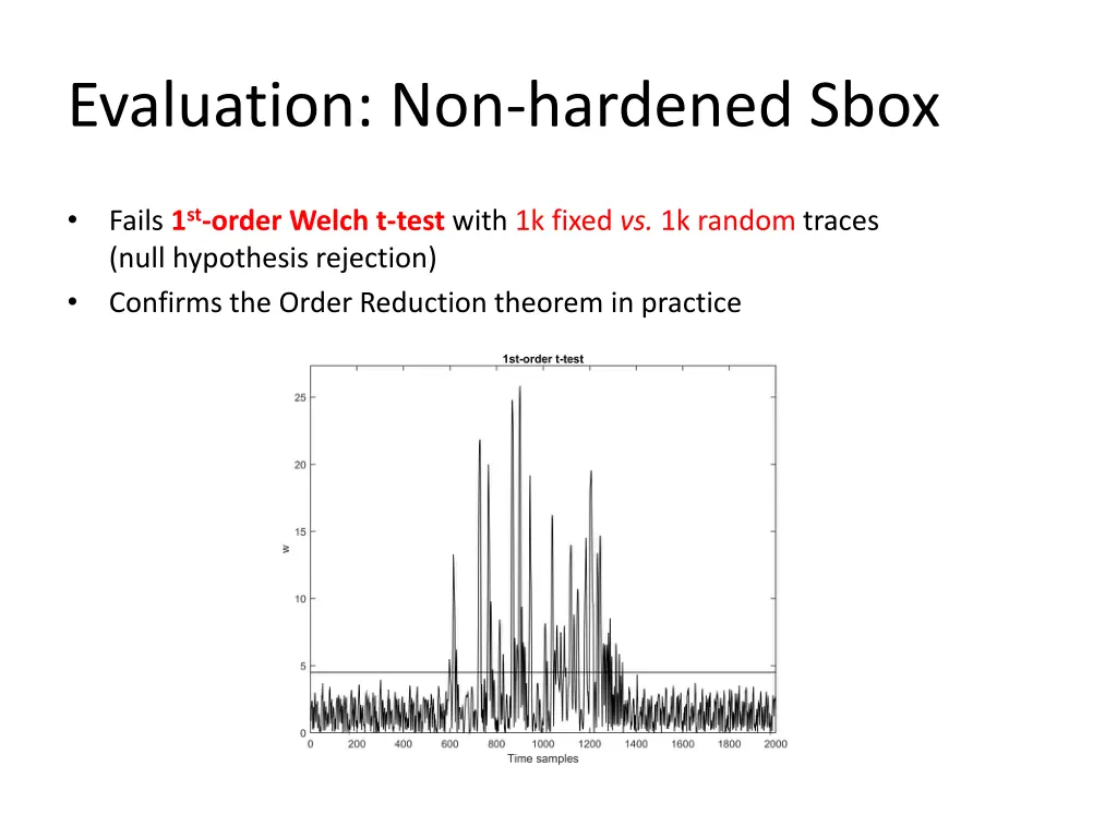 evaluation non hardened sbox