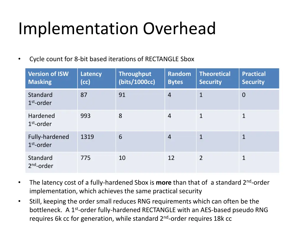 implementation overhead