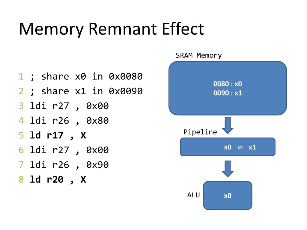 memory remnant effect