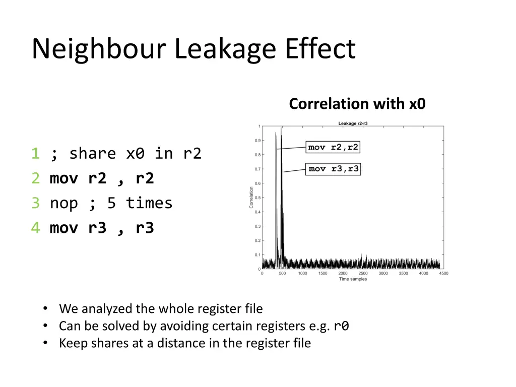 neighbour leakage effect 1