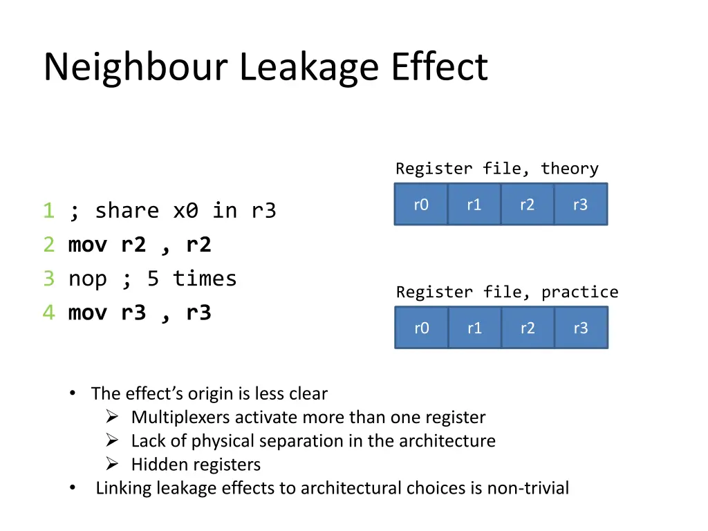 neighbour leakage effect