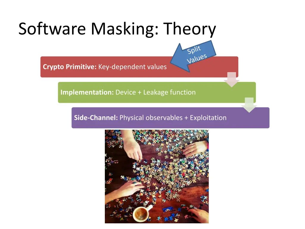 software masking theory