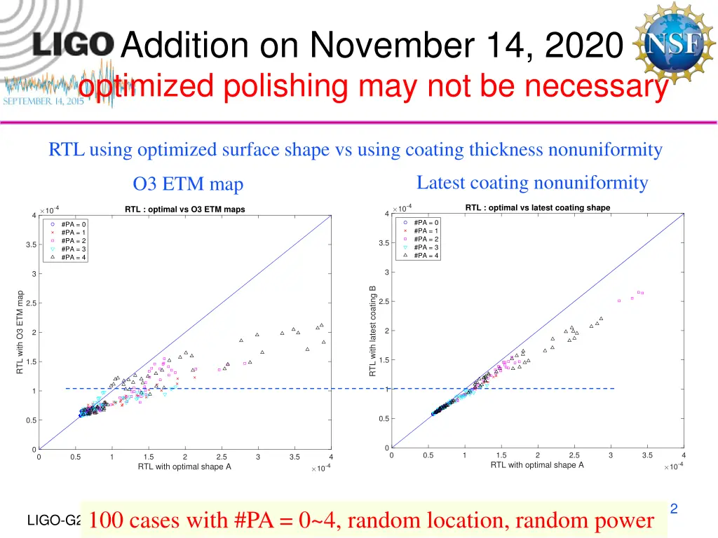 addition on november 14 2020 optimized polishing