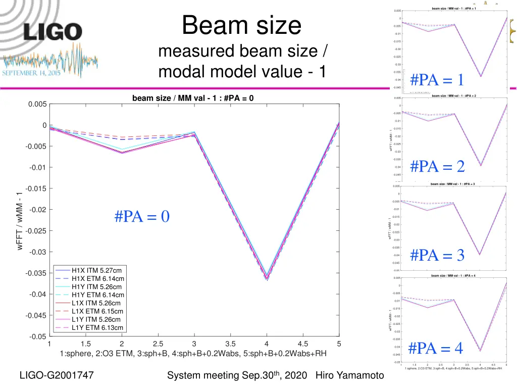 beam size mm val 1 pa 1