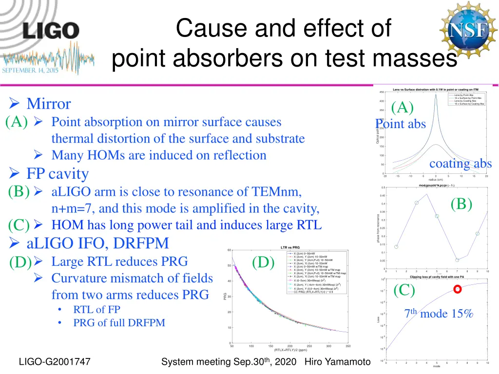 cause and effect of point absorbers on test masses