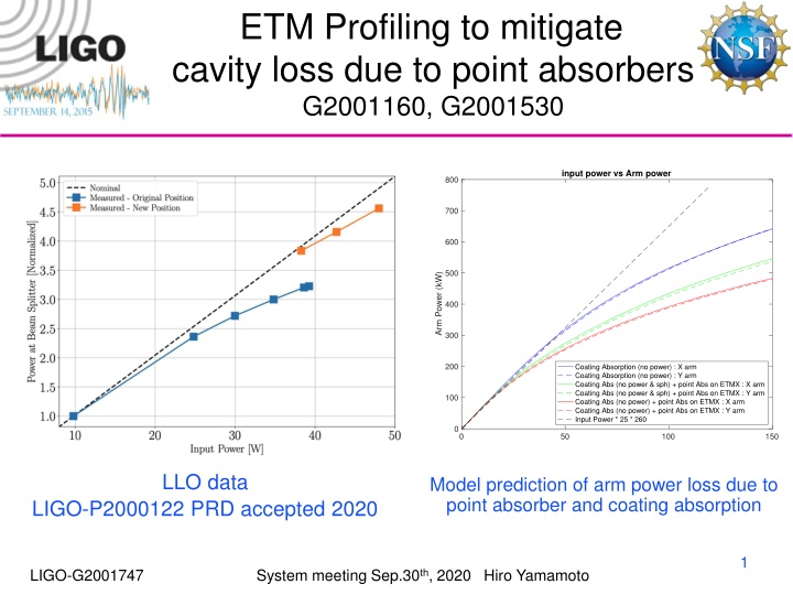 etm profiling to mitigate cavity loss