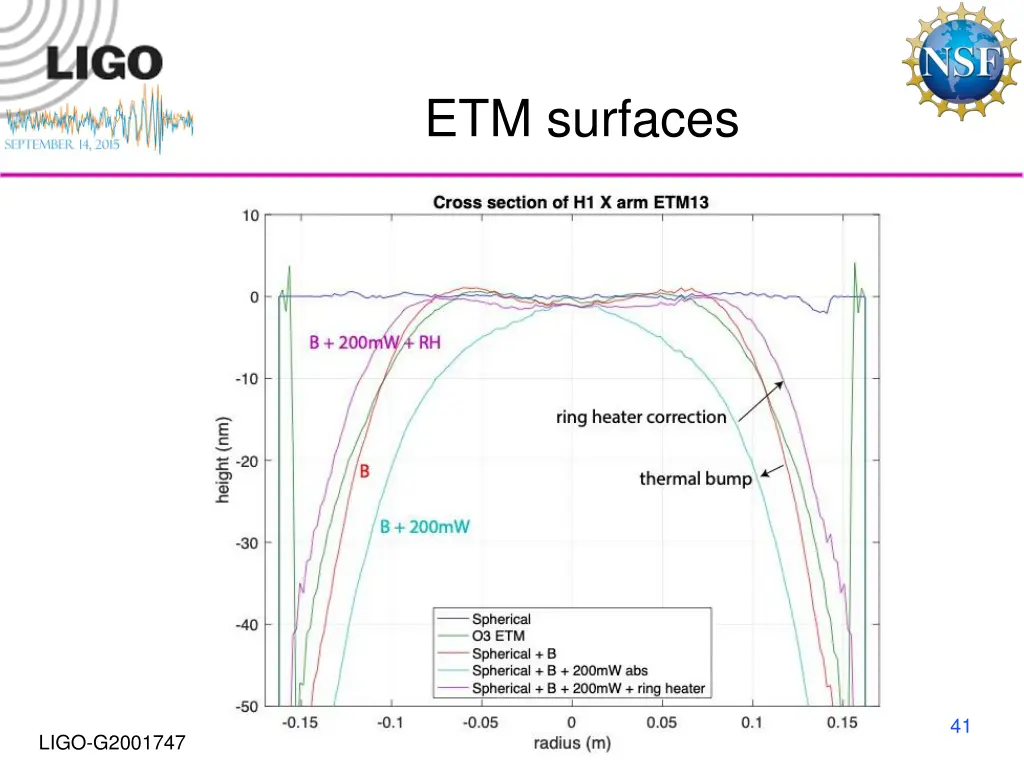 etm surfaces