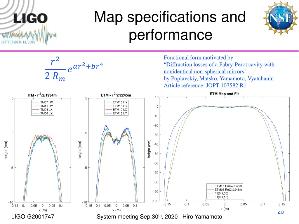 map specifications and performance