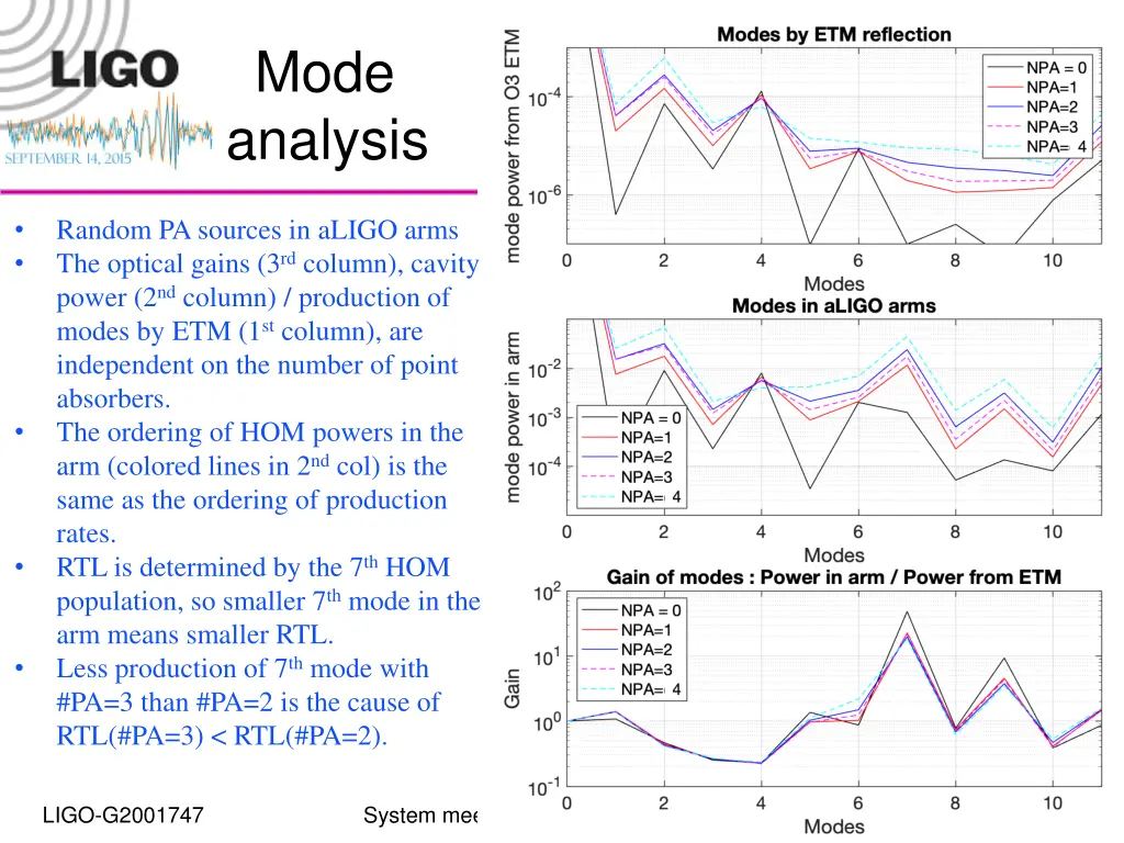 mode analysis