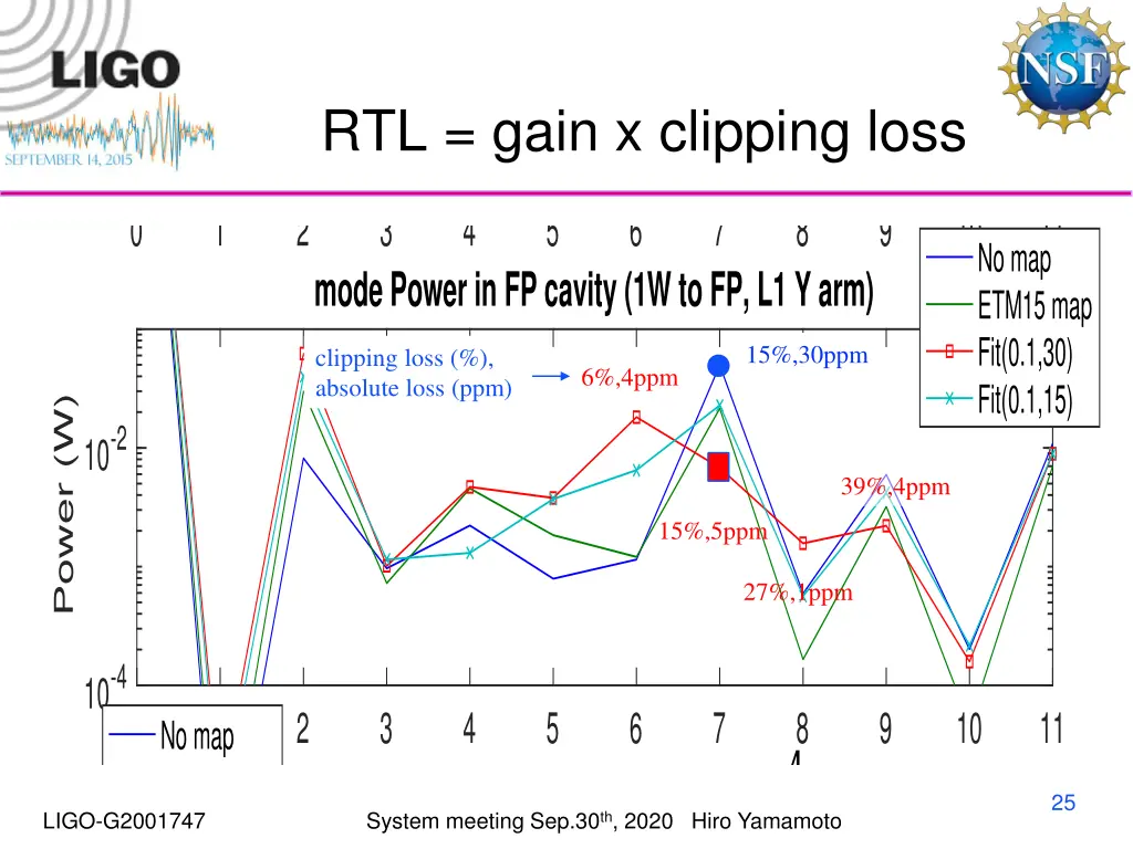 mode power on reflection for 1w input 1