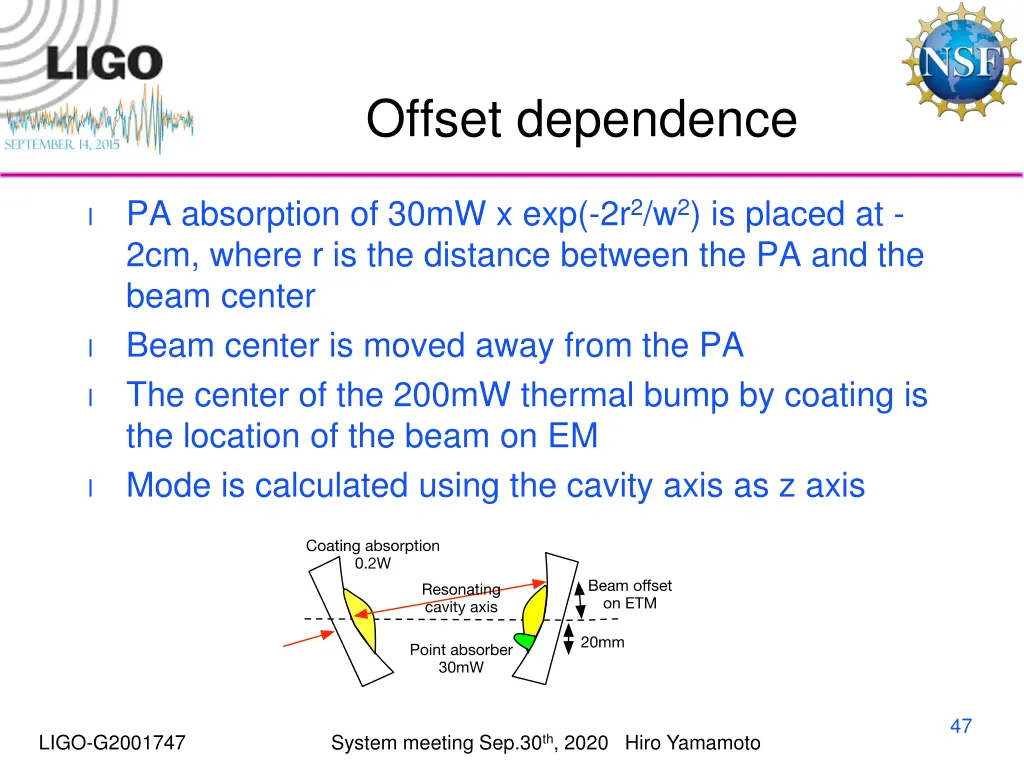 offset dependence