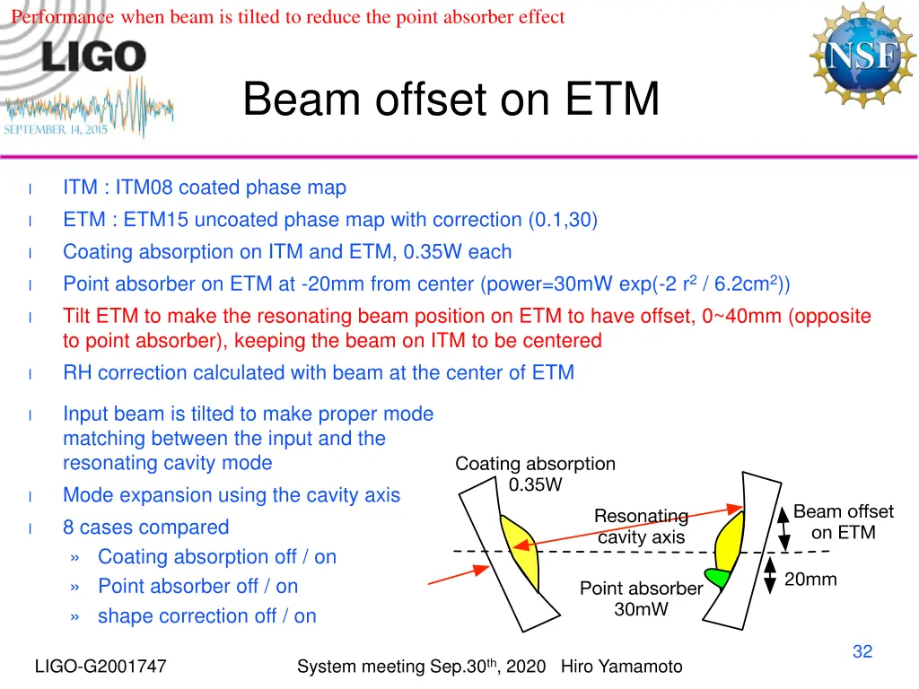 performance when beam is tilted to reduce